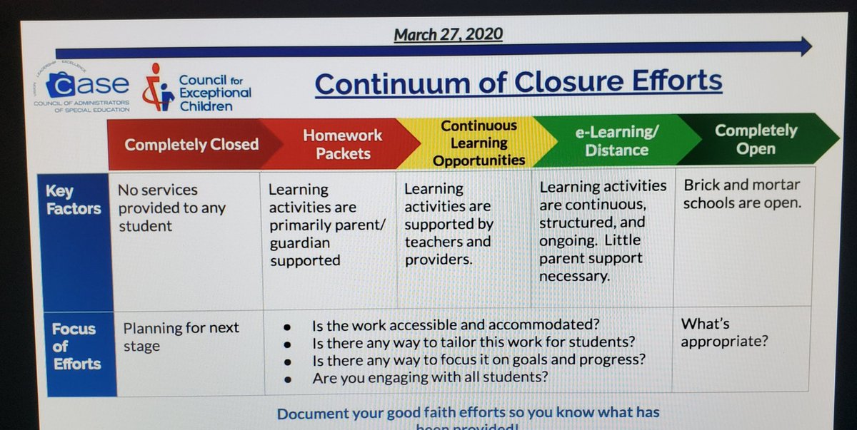 HeathPeine's tweet image. Special Educators, I hope you are listening to the @casecec webinar right now. Excellent advice for moving forward in this crisis that has forced our students home. #WeKeepLeading Look here for a recording later: casecec.org