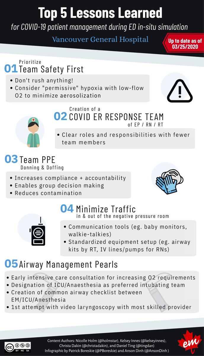 Daniel Ting (@tingdan) on Twitter photo Five lessons learned during in-situ simulation at VGH! How has simulation improved the preparation and/or response to the pandemic at your institution? #COVID19 #FOAMed #meded <a href="/VCHhealthcare/">Vancouver Coastal Health</a> #vghed Five lessons learned during in-situ simulation at VGH! How has simulation improved the preparation and/or response to the pandemic at your institution? #COVID19 #FOAMed #meded <a href="/VCHhealthcare/">Vancouver Coastal Health</a> #vghed