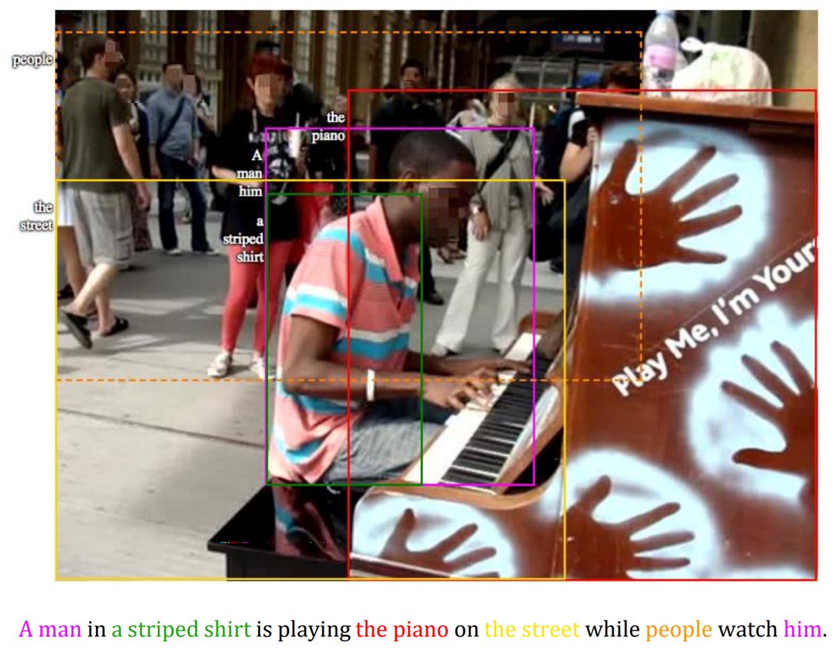 We're hosting the ActivityNet-Entities Object Localization (Grounding) Challenge, a part of the annual ActivityNet Challenge at CVPR'20. See details here: lnkd.in/gQkTiWz The hidden test set and eval server will be available in early April. Stay tuned for more details!