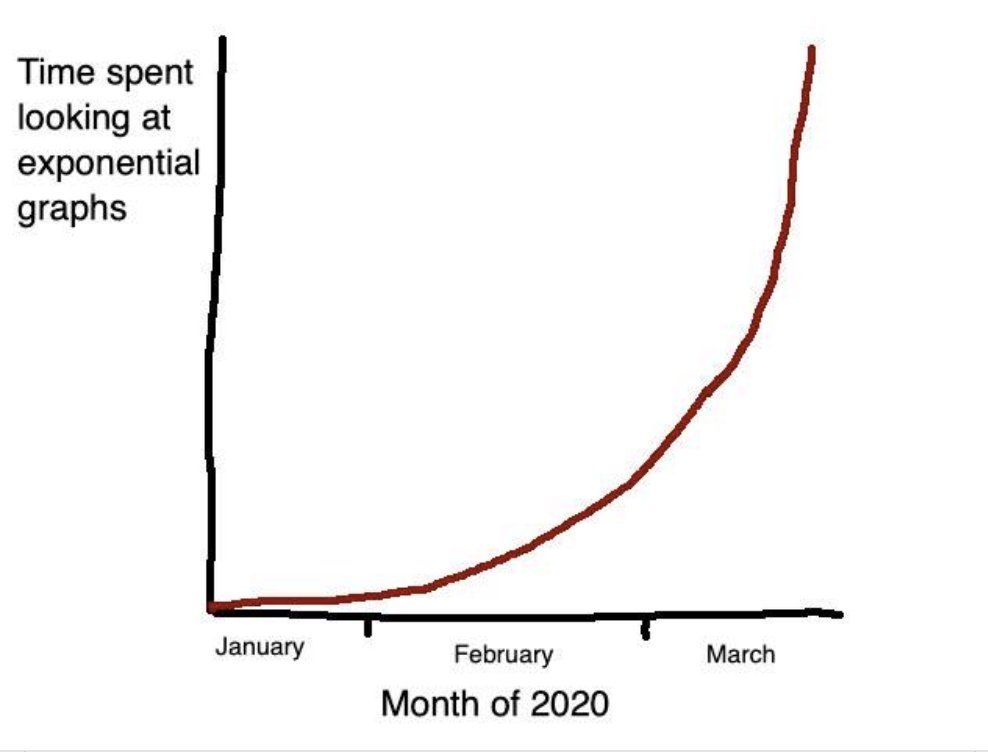 𝖬𝖨𝖢𝖧𝖠𝖤𝖫 𝖱𝖤𝖴𝖳𝖤𝖱 on Twitter: "Time looking at exponential graphs https://t.co/LqsWRD94ce" / Twitter