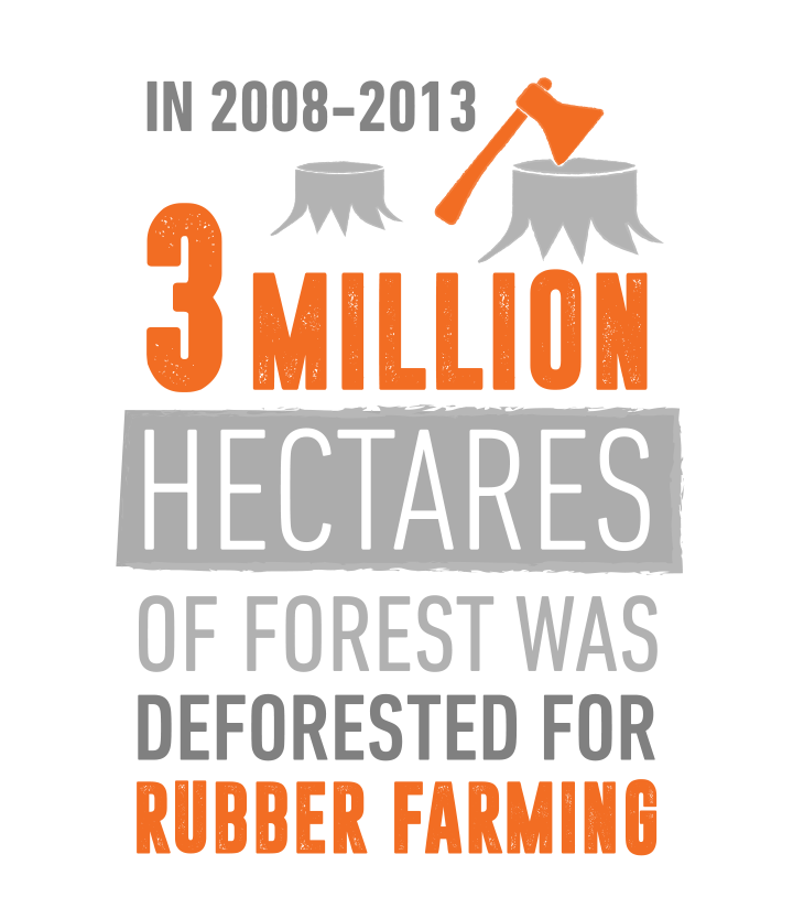 BounceGlobal's tweet photo. Did you know that between 2008 - 2013, 3 million hectares of forest was deforested for rubber farming? 🌳 By supporting BOUNCE, you help promote a sustainable industry that supports and protects our planet.

#PledgeBounce #Bounce #rubber #naturalrubber #latex #deforestation https://t.co/PgJMlamIoJ