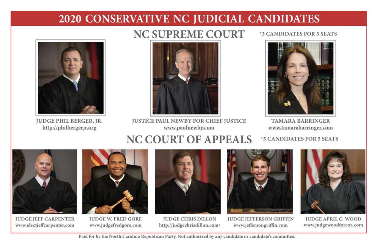 NCGOP's tweet photo. NC must bring back conservative and constitutional values back in our courts. These judicial candidates will protect law &amp; order while applying common sense. Remember these names and share them every #JudicialVictoryFriday! https://t.co/lmgQRISpYX