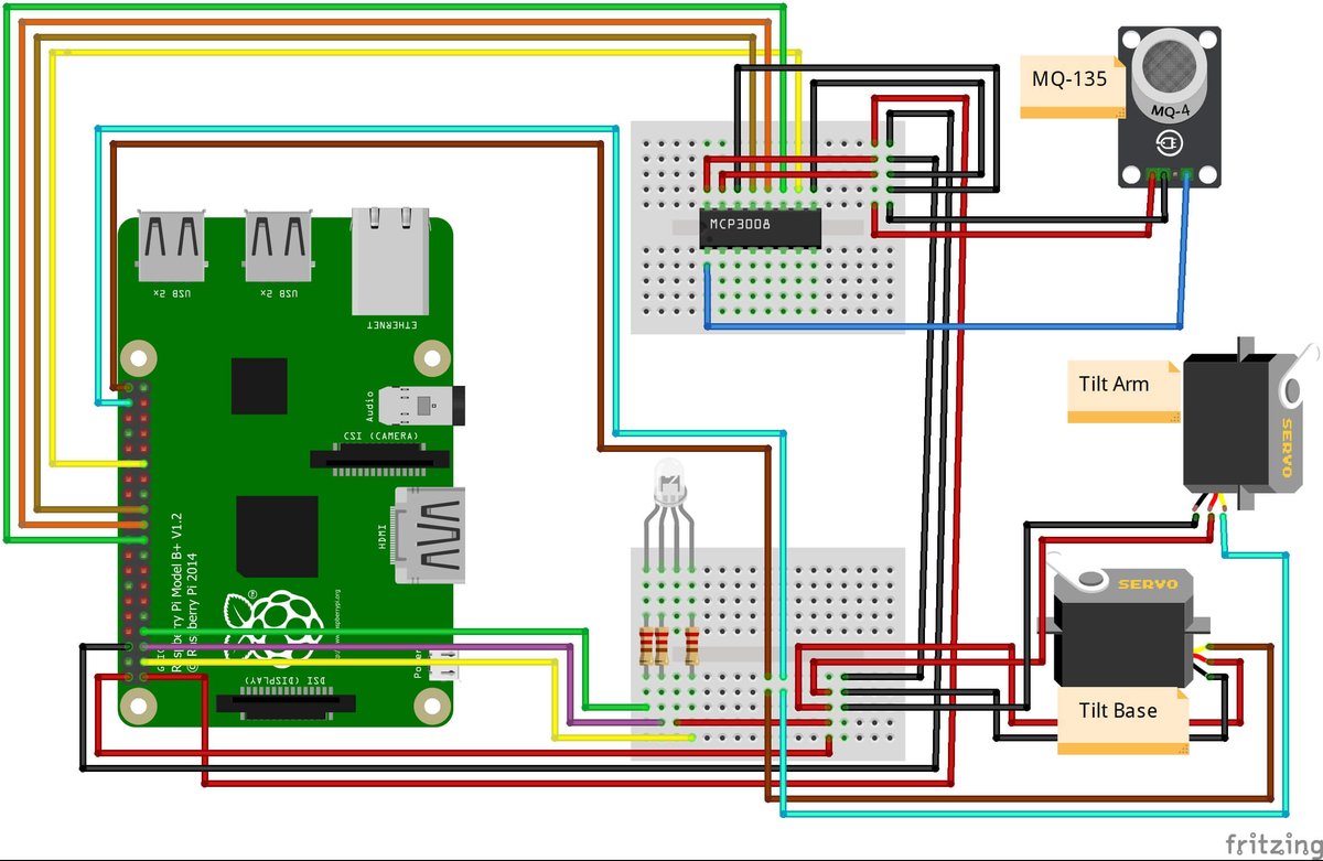 KutluhanAktar's tweet photo. Display the current air quality value and get notified if the MQ-135 detects the occurrence of the air quality deterioration via a #GUI running on @Raspberry_Pi 📺

https://t.co/JTfrRS7xYm

@Hacksterio #code #coding #programming #Python3 #guizero #developer #interface #maker #DIY https://t.co/rvH2wiaSNX