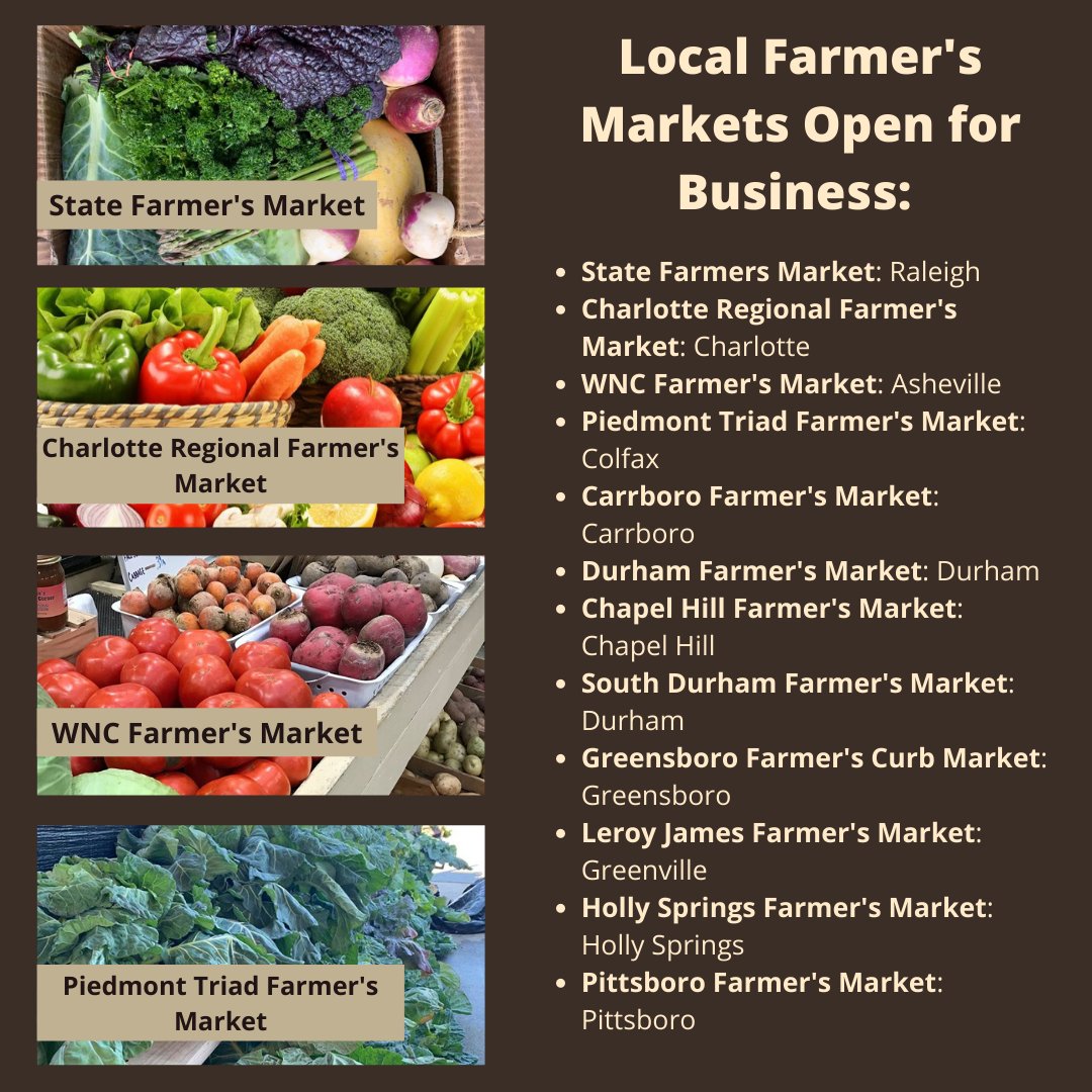 NCAgriculture's tweet photo. Although several counties have declared stay-at-home orders, Farmer's Markets remain open for pick-up &amp; even delivery. Farmers continue to work around the clock to ensure we have fresh fruits, vegetables &amp; meat products. Support a farmer today! #NCStrong #EatLocal #NCAgriculture https://t.co/X4eZmSpaUH