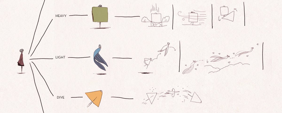 D’une part, le vêtement de Gris se transforme successivement en formes géométriques plates pour lui donner des pouvoirs (nager, briser des obstacles, etc).