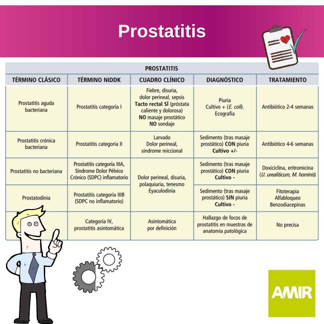 găsiți prostatita și tratament