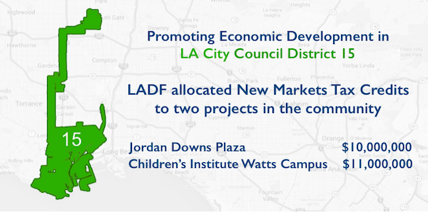 LADFNewMarkets's tweet photo. We've allocated $211,000,000 #NMTC's into local low-income communities @LACity
Investments like these in CD 15 touch Angeleno’s lives through the impact of newly created or rehabilitated construction &amp; new jobs
Learn more at https://t.co/CQ8Mzec6rv
#SocEnt #EconDev 
@JoeBuscaino https://t.co/M84wwVwO4c