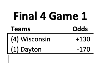 marblemadness20's tweet photo. Today is the Final Four!  Here are the odds for the matchups!  #MARBLEMADNESS #ThisIsMarch https://t.co/lpuDuHHYe4