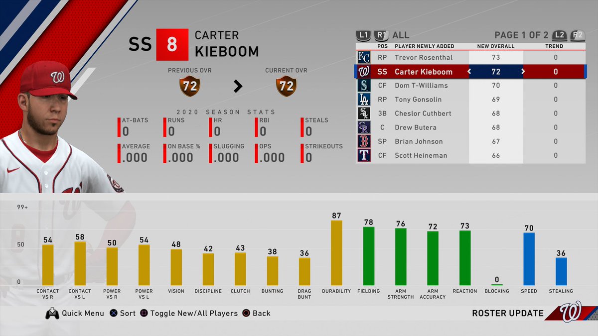 Healy On Twitter Carter Kieboom Is Now In Mlb The Show 20