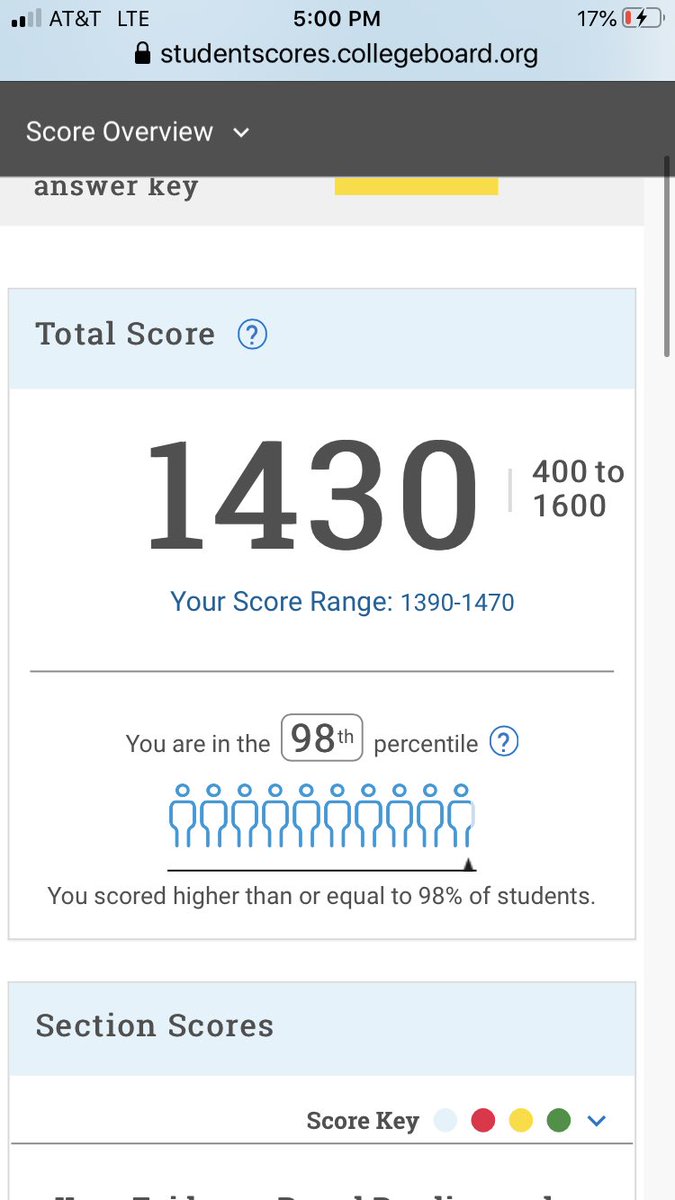 EnneyRyan's tweet image. Just got my SAT score back and I’m proud to say I can add a 1430 SAT and a 31 ACT to my academic resumé.