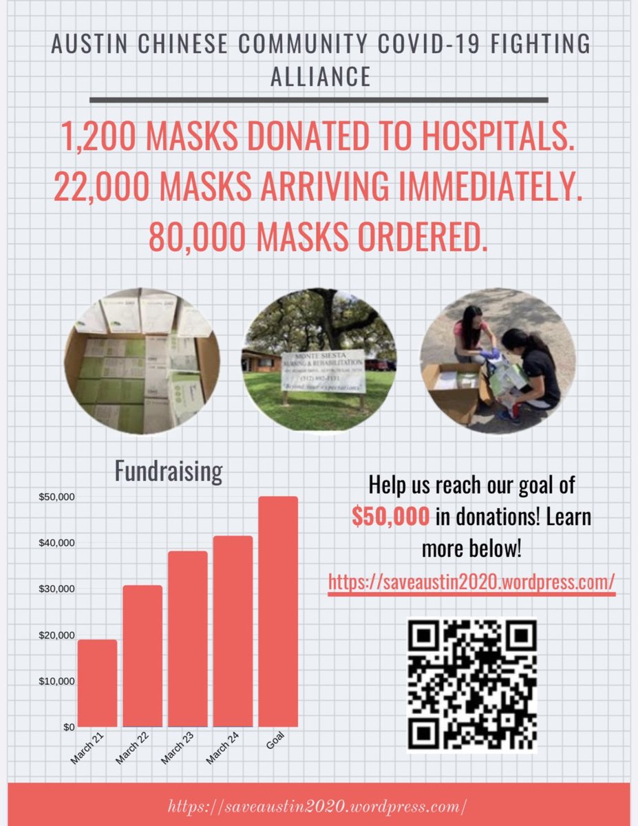 ACCCA, which stands for Austin Chinese Community Covid-19-Fighting Alliance, is an event organized by grassroot volunteers to help protect the medical professionals in Austin area and defeat the Covid-19 outbreak. Join us to save Austin!