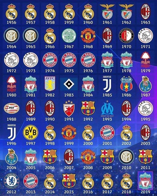 campeões da uefa champions league lista