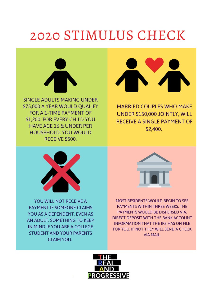 Are Dependent College Students Getting The Stimulus Check