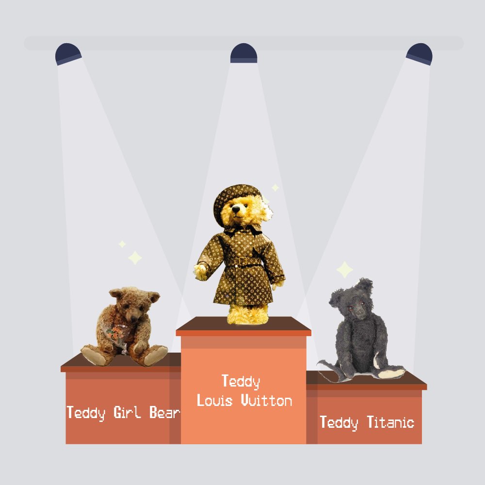 #TeddyBears | Introducing les trois teddy bears 🧸 les plus chers du monde. Avoir un ours en peluche c’est bien, mais avoir un Vuitton c’est mieux! I guess..🤔 
🥉Teddy Titanic
🥈Teddy Girl Bear
🥇Teddy Louis Vuitton
#MBADMB #Digidoll #EFAPATHOME #onalapatate #restezchezvous