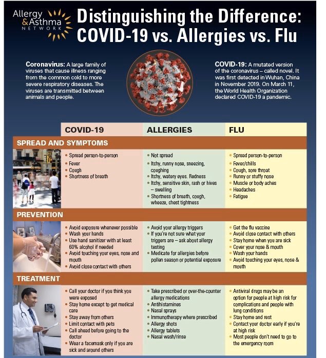 If you are like me, then allergy szn is looming and might seem easily confused with COVID-19. The Illinois Department of Public Health shared this distinction infographic to highlight differences.