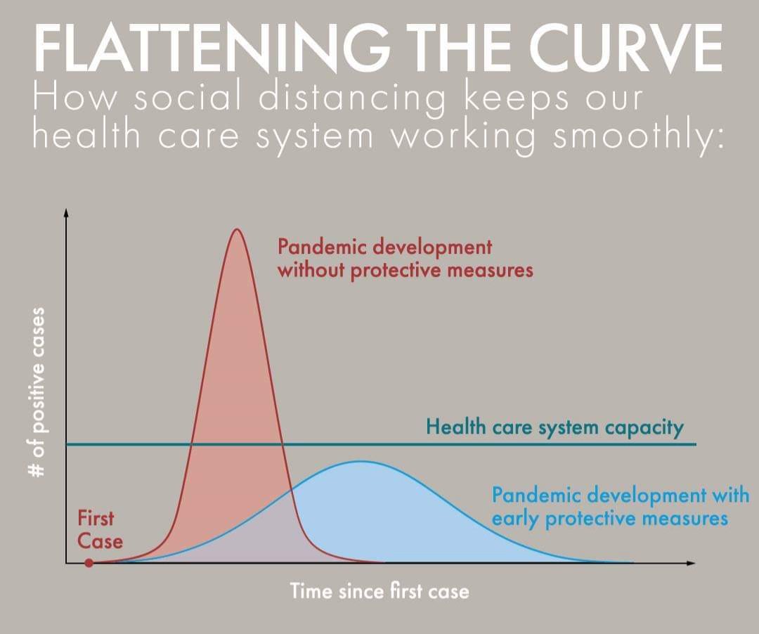 PoojaGuhaB's tweet image. #PractiseSocialDistancing 
#WashHands
#ListenToTheAuthorities
#BeAResponsibleMemberOfSociety
#LetsFightAgainstTheVirus
#HelpFlattenTheCurve

Please practise social distancing and help flatten the curve 👍🏼🙏🏼