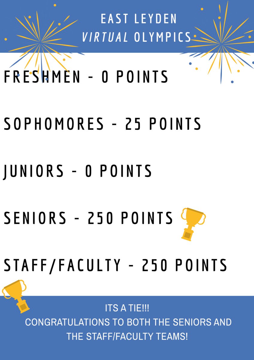 Congrats to both the Seniors and the Staff/Faculty!!! StuCo is so impressed by all of the virtual spirit this week! #leydenvirtualolympics #leydenpride