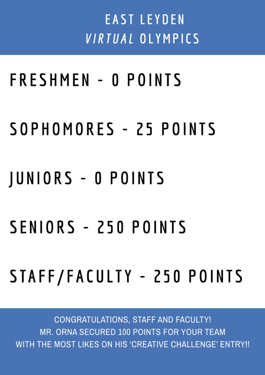 So cool!! Mr. Orna has secured another 100 points for the staff/faculty! #leydenpride #leydenvirtualolympics