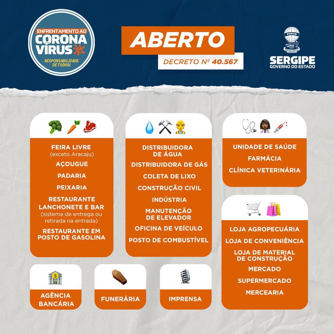 governosergipe's tweet photo. Diante do #EnfrentamentoAoCoronaVírus o Governo do Sergipe estipulou medidas para diminuir a circulação de pessoas, assim como garantir que nosso estado não sofra com desabastecimento. Saiba quais são os serviços essenciais que devem permanecer abertos! 👇🏼 https://t.co/nQhgnR2FLv