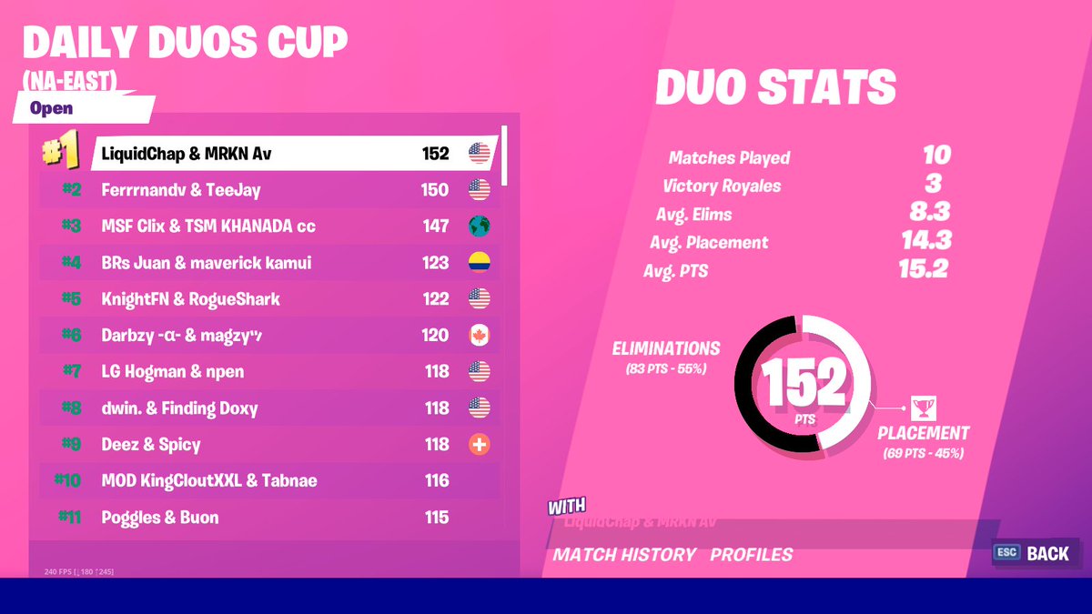 ChapFN's tweet photo. I WON A CASH CUP 🏆 glad I hired @TwitchAv https://t.co/poi4ClzGUt