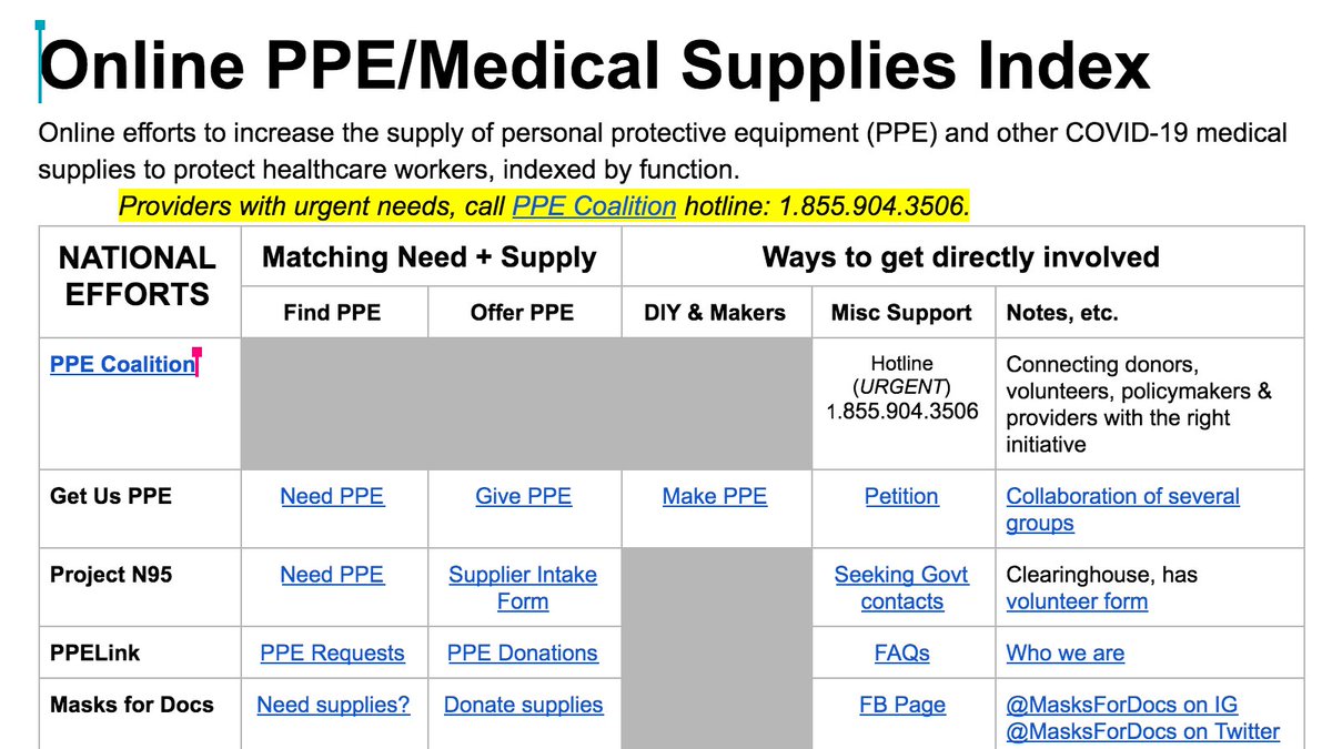 ppe_coalition's tweet photo. Interested in learning more about the COVID-19 emergency response PPE ecosystem?
Check out this helpful guide by @pistachio which includes ways you can get involved!
#GetUsPPE #ProjectN95 #GetMePPE #HCW #MedicalSupplies #MillionMaskMayday #PPECoalition
https://t.co/L6pKoDQO8h https://t.co/SGujmzRJVL