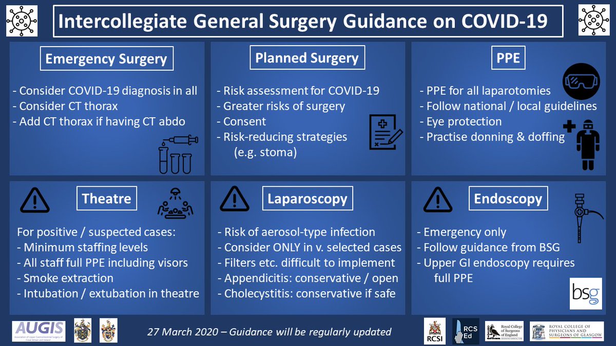 Augishealth's tweet photo. Updated Intercollegiate General Surgery Guidance on COVID-19 https://t.co/vfUU7tdgT6