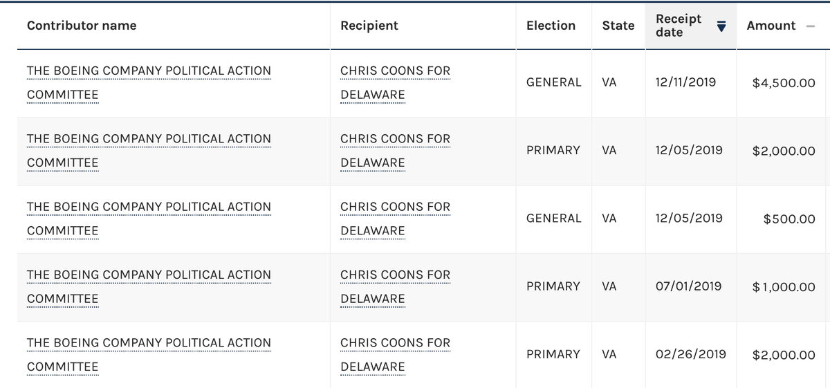 Screenshot of Senator Chris Coons' FEC report showing donations from Boeing's PAC