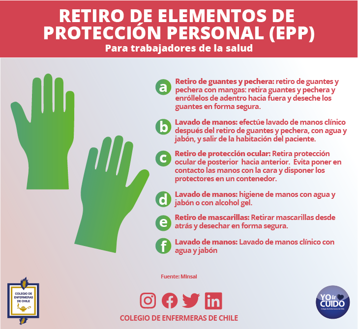 colegioenfermer's tweet photo. Sobre retiro de EPP para trabajadores de la Salud. https://t.co/w7LBUK4CM9