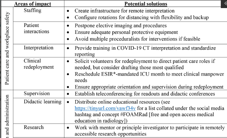 RadiologyEditor's tweet photo. RADIOLOGY: Negative impact of #COVID19 on our residents and fellows. Dr Alvin @Hopkins_Rad et al. discuss problems, possible solutions.  https://t.co/DXCKGDGDi5 #radiology @radiology_rsna https://t.co/s4a3tfIm67