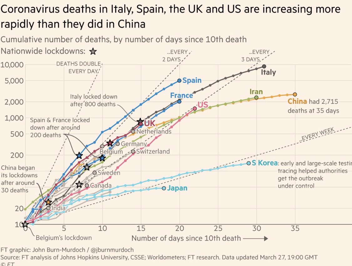 UK trajectory remains very concerning #covid19