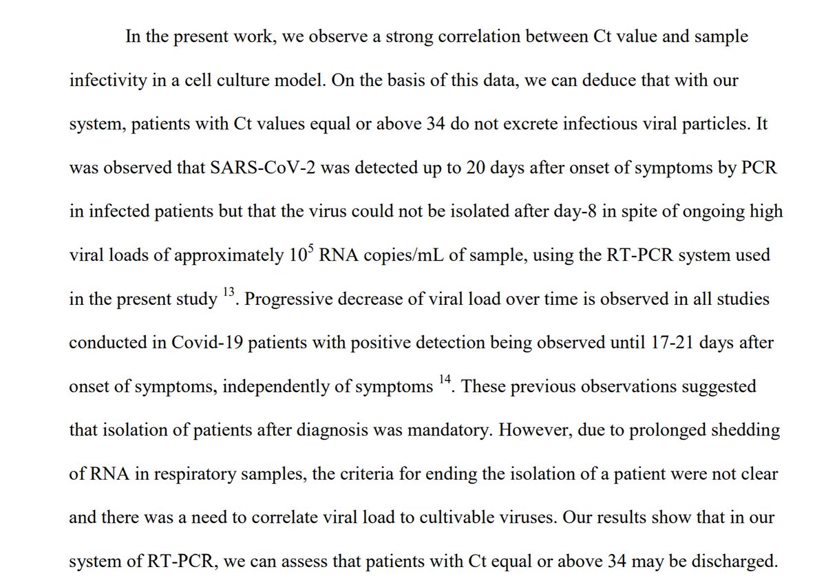 presuming it bears out, this is a key finding.it shows that many patients that are PCR+ for COV-19 are not shedding infectious virus.this would imply shorter quarantine needed and provide a testable basis for discharge of isolated patients.