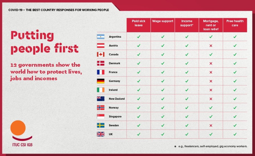CharlyStone79's tweet photo. Ranking de los países que más protegen a sus habitantes
PUTTING PEOPLE FIRTS
(Poniendo a la gente primero)
#GraciasAlberto por esto
Gracias @alferdez por todo https://t.co/gTh7lXM9co