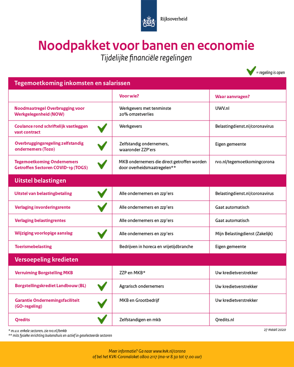 Ministerie van Economische Zaken en Klimaat tweet media