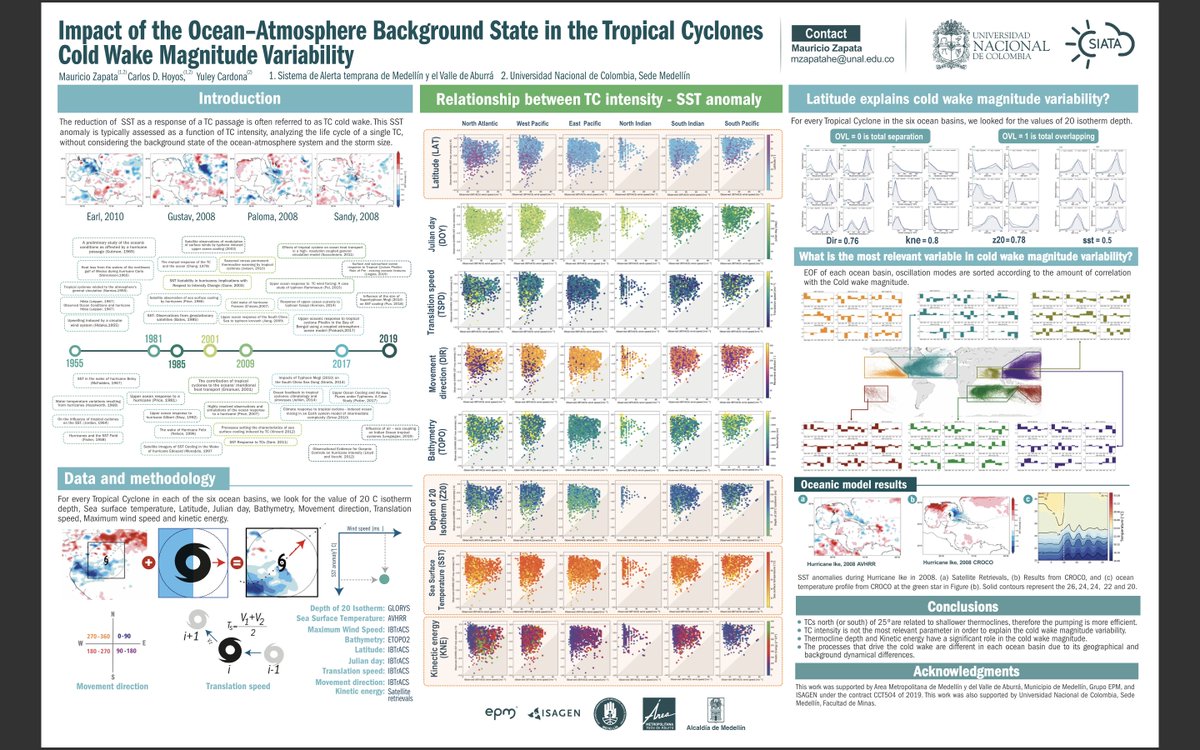 mzapatahe's tweet photo. Hace 2 años empecé mi PhD en ciencias atmosféricas @UNmedellin. Investigo la interacción océano-atmósfera durante eventos extremos usando NWP acoplados. hice mi pasantía en @ifremer_fr. Los resultados fueron presentados en @theAGU y @amstoc #InvestigadorLocal https://t.co/2pLK5Pg4MJ