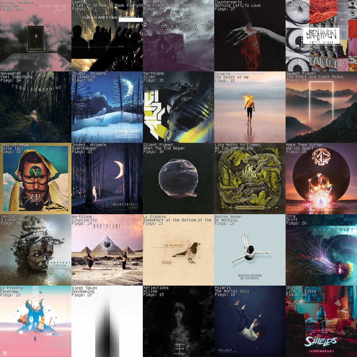 rachellereacts's tweet photo. This is what I listened to the most this week. #GREYVIEW https://t.co/PoO8Bd93zW