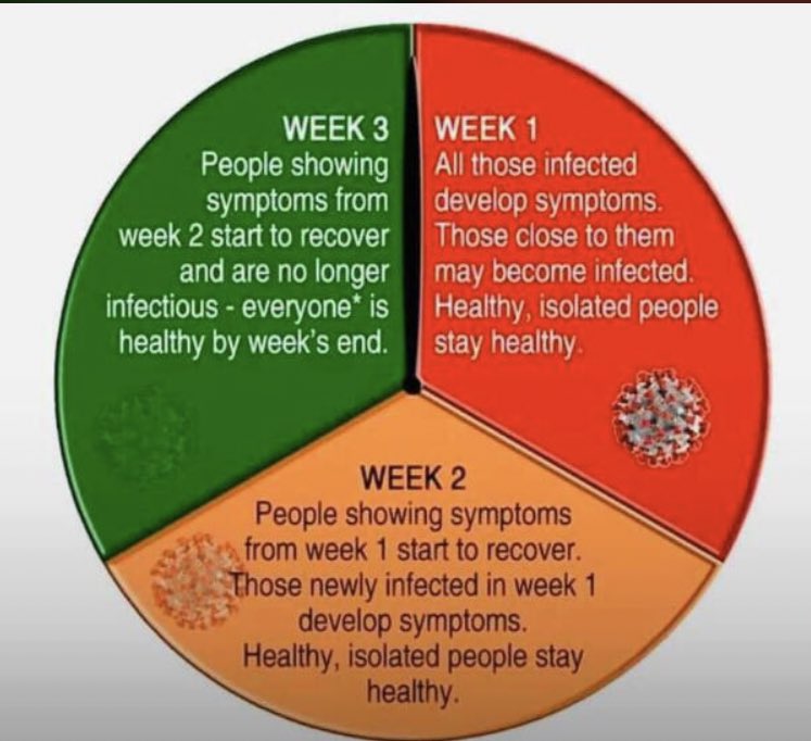 Please stay home.. it’s only 3weeks #COVID19SouthAfrica