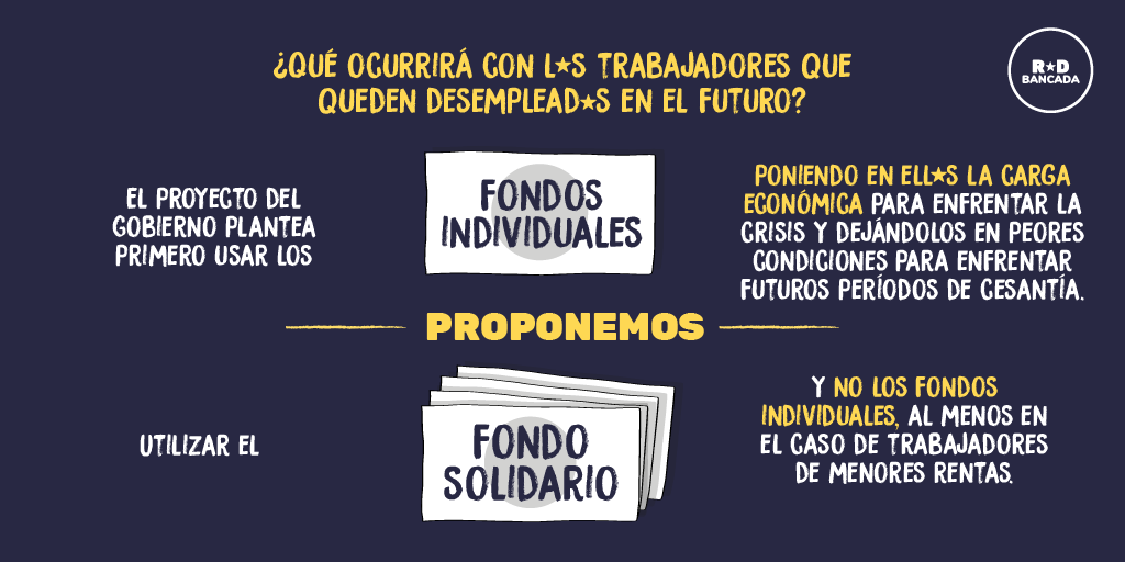 CatalinaPerezS's tweet photo. El proyecto que permite el pago de sueldos con fondos del seguro de cesantía no contempla a casi el 50% del total de la fuerza laboral chilena. Para que la crisis no la paguen las y los trabajadores, el esfuerzo debe ser mucho mayor.
#RDpropone👇
https://t.co/5j73GUYdPI