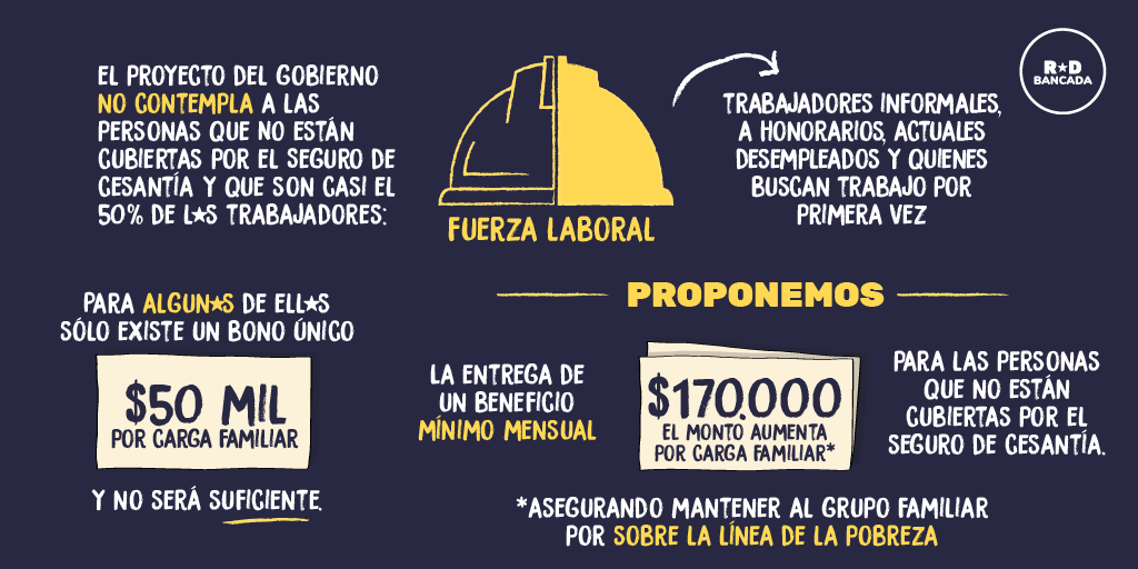 CatalinaPerezS's tweet photo. El proyecto que permite el pago de sueldos con fondos del seguro de cesantía no contempla a casi el 50% del total de la fuerza laboral chilena. Para que la crisis no la paguen las y los trabajadores, el esfuerzo debe ser mucho mayor.
#RDpropone👇
https://t.co/5j73GUYdPI