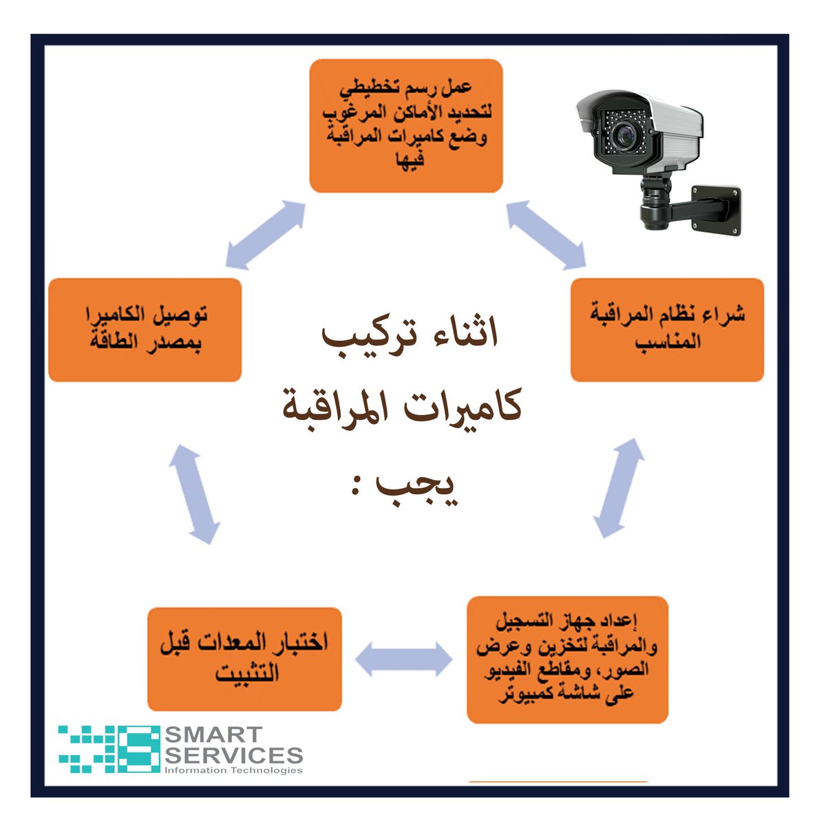 Smart Services (@SmarterDot) / Posts / X