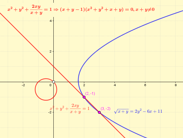 Ignacio Larrosa Canestro X Y 2xy X Y 1 X Y 1 X Y X Y 0 X Y 0 I X Y 1 X Y 2 1 3 2 Ii X Y X Y 0 X Y 0 X Y 0 Impossible Graphics Made With Geogebra T Co 5i4hamvezh Ignacio Larrosa Canestro X Y 2xy X Y 1 X Y 1 X Y X Y 0 X Y 0 I X Y 1 X Y 2 1 3 2 Ii X Y X Y 0 X Y 0 X Y 0 Impossible Graphics Made With Geogebra T Co 5i4hamvezh