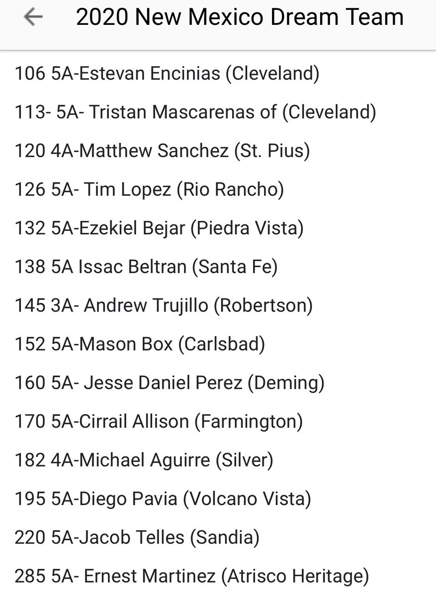 SartanX's tweet photo. Congratulations to Matthew Sanchez, senior, for being voted into the 2020 New Mexico Dream Team of wrestlers. This special honor was voted on by all the high school coaches throughout the state. #SPXAthletics #SPXWrestling https://t.co/lLJMDMhWej