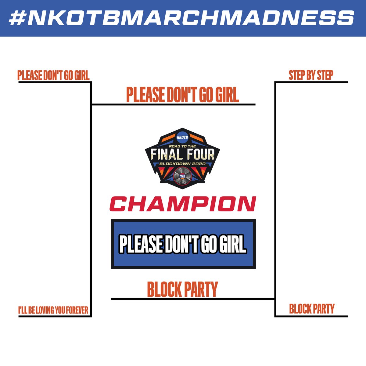 New Kids On The Block We Have A Champion The Winning Song Of Nkotbmarchmadness Is Please Don T Go Girl Thanks For Playing Along Blockheads We Had A
