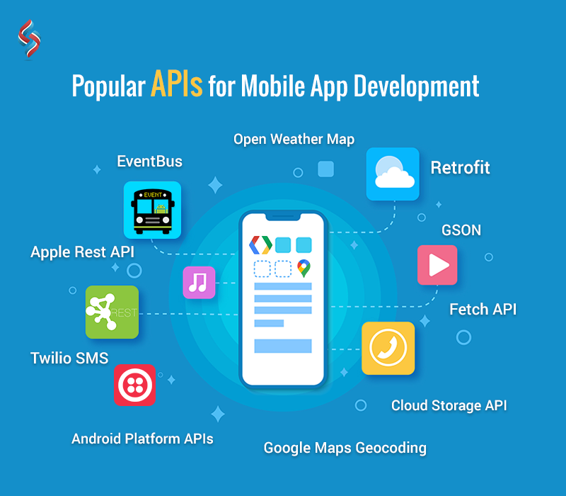 SourceSoftSol's tweet image. An #applicationprograminterface (#API) is a set of protocols and tools that can be used for building #mobileapplications. APIs also specify how software components should interact. Here are some popular APIs that developers use today for creating mobile apps.
#sourcesoft