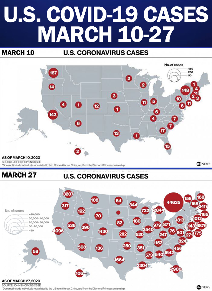 KAKEnews's tweet photo. By Friday, the novel coronavirus outbreak in the United States had grown to more than 100,000 cases in all 50 states. Kansas now has over 200. https://t.co/DB0oyd51PZ #KAKEnews https://t.co/QcRo9TCgvR