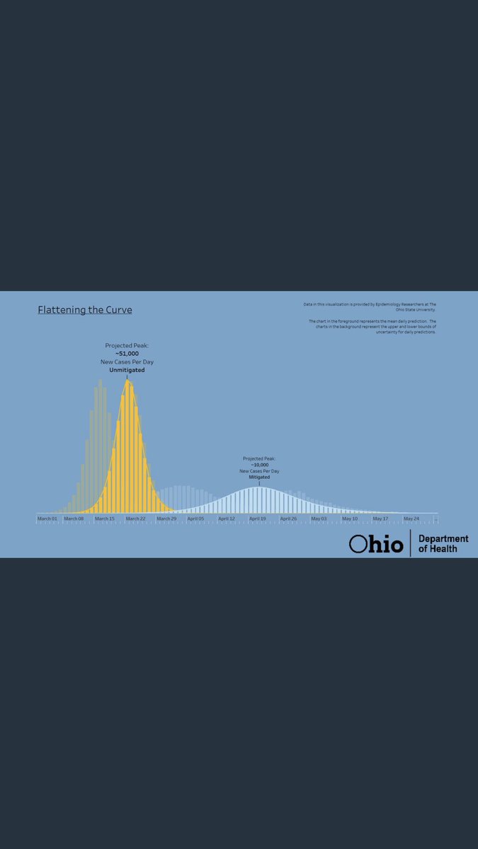 MadeePaige32's tweet photo. @aetiology These are the slides she showed during the press conference. I just checked the ODH website and don’t see that they have uploaded any further info, but I may have missed something. https://t.co/51xmU6xKlT
