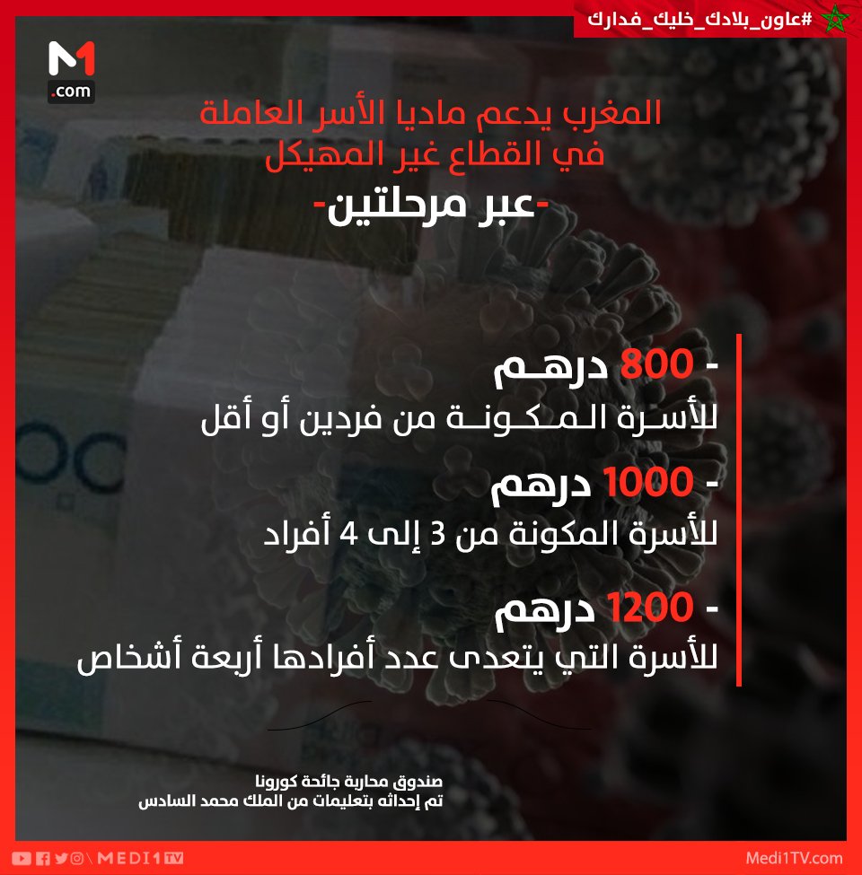 Medi1TV tweet picture