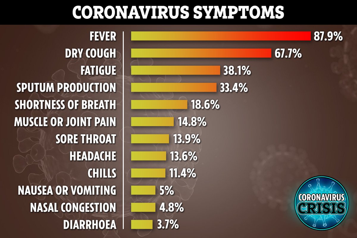 #COVID19 feels like any other flu. Most have mild symptoms. #StayAtHomeAndStaySafe #washhands