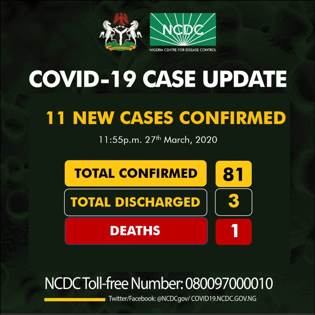 Coronavirus Update: 11 new cases confirmed as Nigeria hits 81