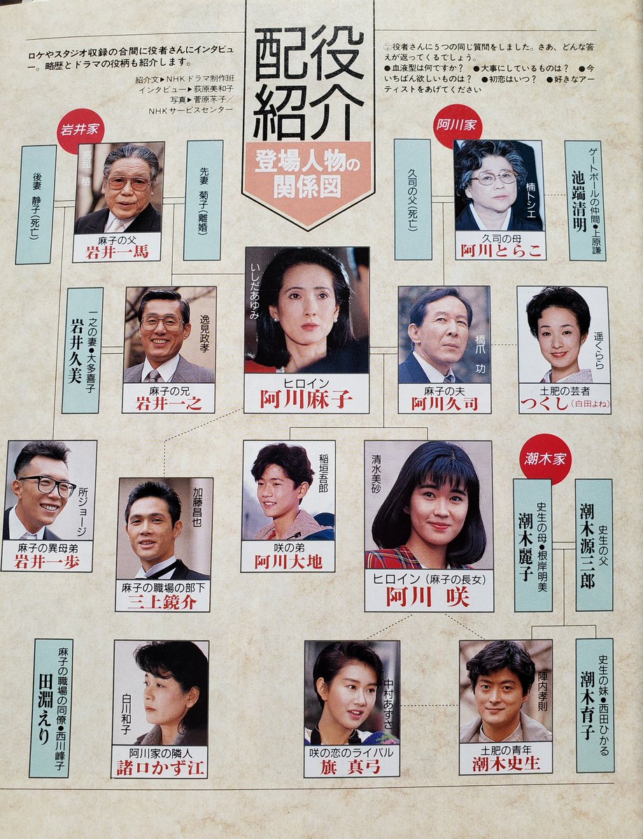 青春家族nhk Google Search