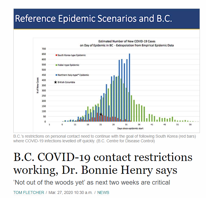 vicnews.com/news/b-c-covid…    

To all the amazing healthcare workers in our province -you are making a difference and we are so grateful.

#FlattentheCurve <a href="/HealthyCdns/">Healthy Canadians</a>  <a href="/VanIslandHealth/">Island Health</a> <a href="/Fraserhealth/">Fraser Health</a> <a href="/InteriorHealth/">Interior Health</a> <a href="/VCHhealthcare/">Vancouver Coastal Health</a>  <a href="/northernhealth_/">Northern Health</a>